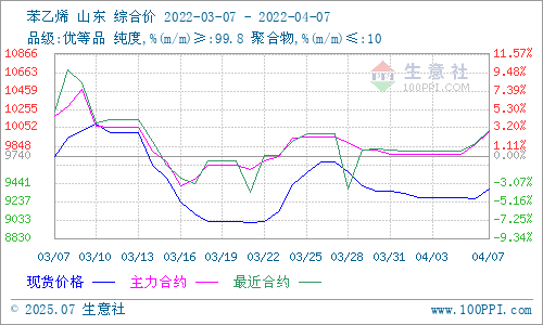 graph.100ppi.com (500×300)