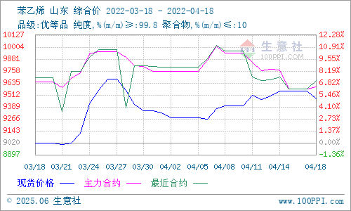 graph.100ppi.com (500×300)