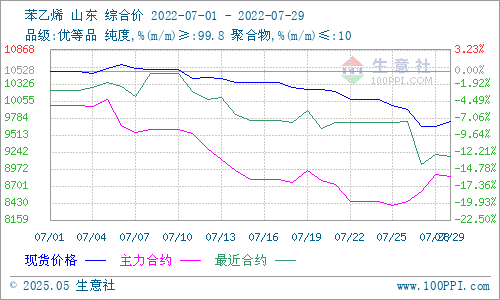 graph.100ppi.com (500×300)