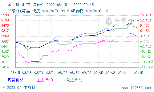 graph.100ppi.com (500×300)