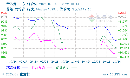 graph.100ppi.com (500×300)
