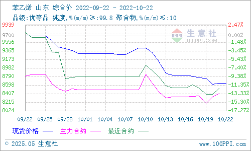 graph.100ppi.com (500×300)