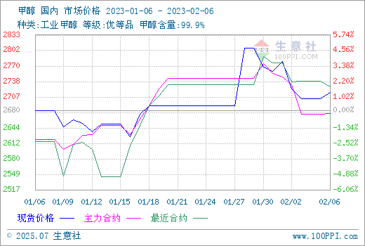 graph.100ppi.com (500×300)