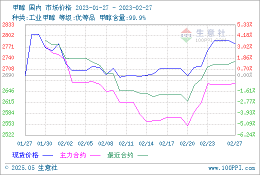 graph.100ppi.com (500×300)