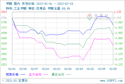 graph.100ppi.com (500×300)