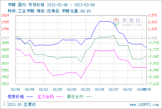 graph.100ppi.com (500×300)