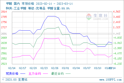 graph.100ppi.com (500×300)