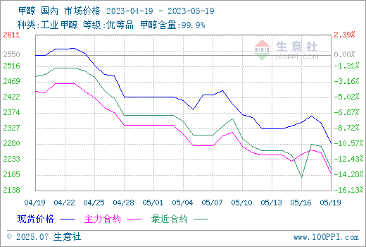 graph.100ppi.com (500×300)