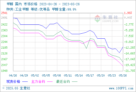 graph.100ppi.com (500×300)