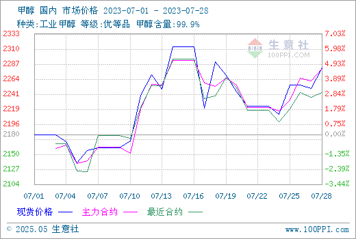 graph.100ppi.com (500×300)