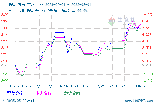 graph.100ppi.com (500×300)