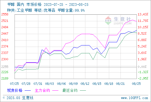 graph.100ppi.com (500×300)