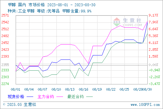 graph.100ppi.com (500×300)