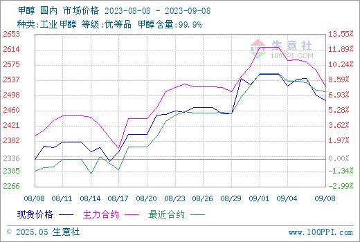 graph.100ppi.com (500×300)