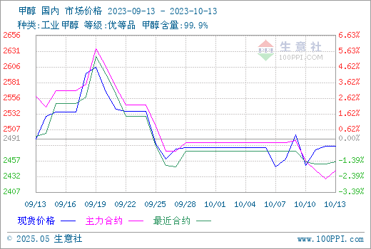 graph.100ppi.com (500×300)