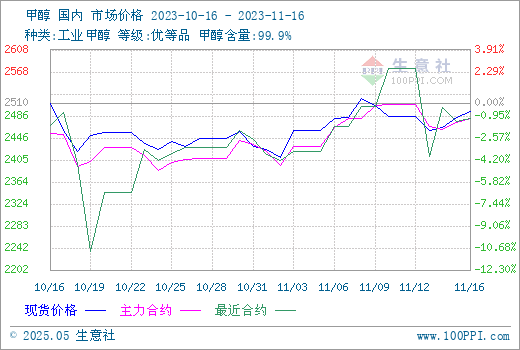 graph.100ppi.com (500×300)