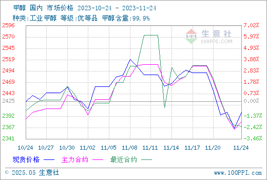 graph.100ppi.com (500×300)