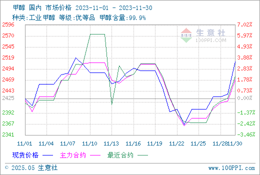 graph.100ppi.com (500×300)