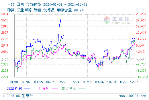 graph.100ppi.com (500×300)