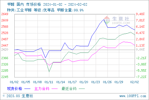 graph.100ppi.com (500×300)