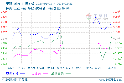 graph.100ppi.com (500×300)