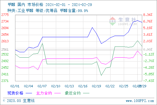 graph.100ppi.com (500×300)