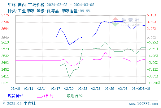 graph.100ppi.com (500×300)