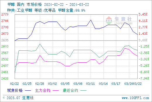 graph.100ppi.com (500×300)