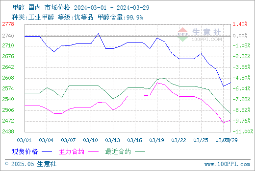 graph.100ppi.com (500×300)