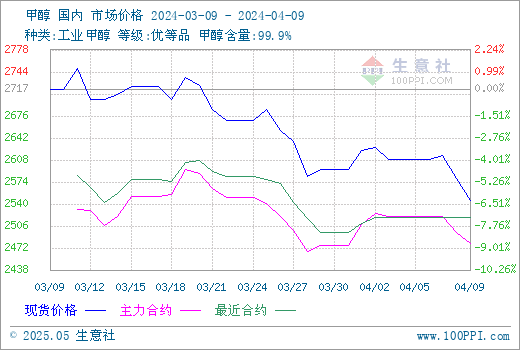 graph.100ppi.com (500×300)