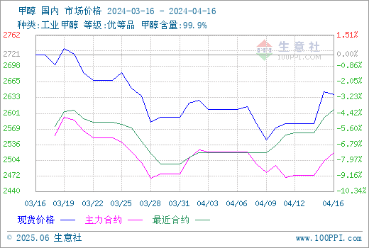 graph.100ppi.com (500×300)