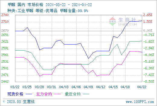 graph.100ppi.com (500×300)