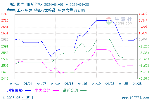 graph.100ppi.com (500×300)