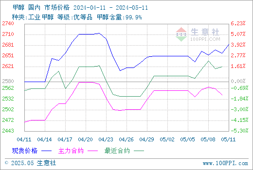 graph.100ppi.com (500×300)