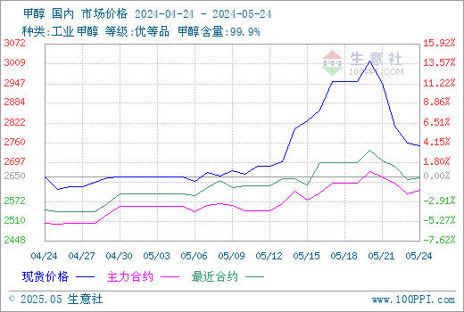 graph.100ppi.com (500×300)