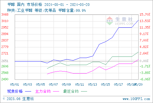 graph.100ppi.com (500×300)