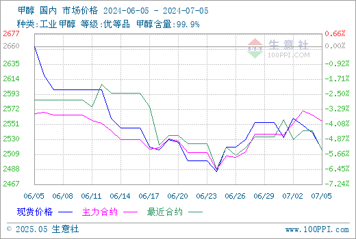 graph.100ppi.com (500×300)