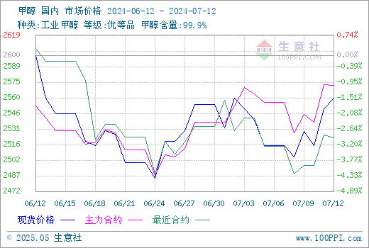 graph.100ppi.com (500×300)