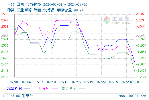 graph.100ppi.com (500×300)