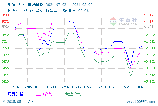 graph.100ppi.com (500×300)