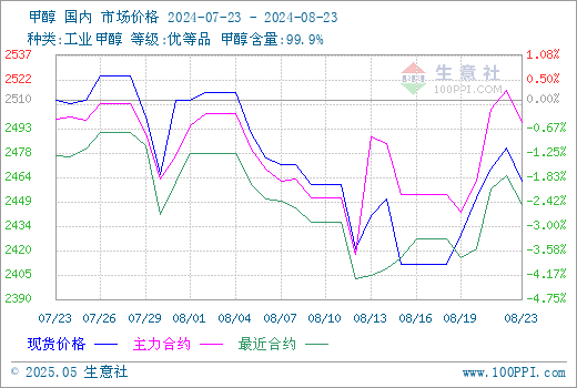 graph.100ppi.com (500×300)