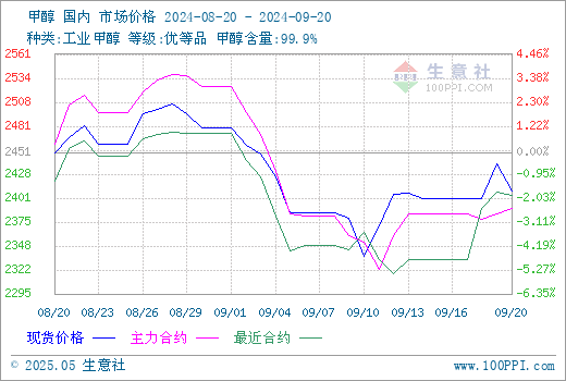 graph.100ppi.com (500×300)