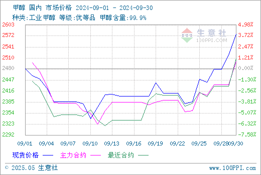 graph.100ppi.com (500×300)