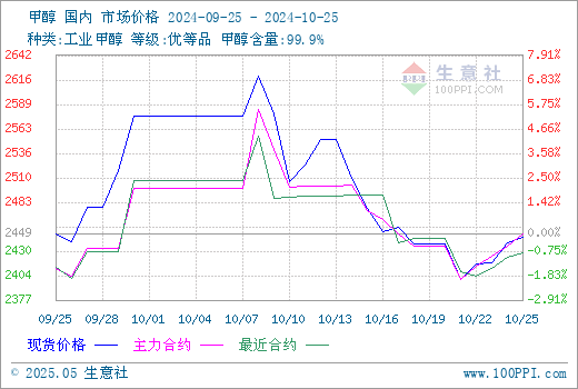graph.100ppi.com (500×300)