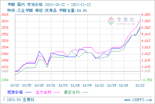graph.100ppi.com (500×300)