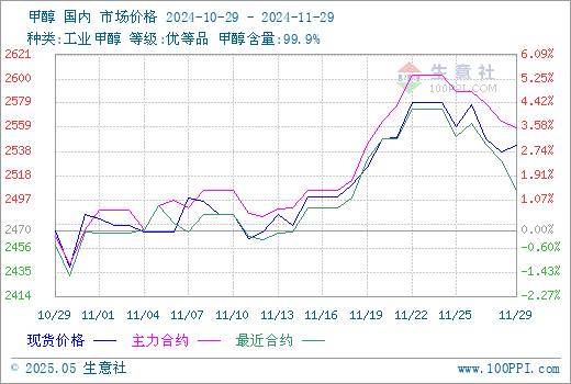 graph.100ppi.com (500×300)