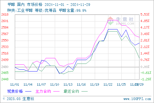 graph.100ppi.com (500×300)