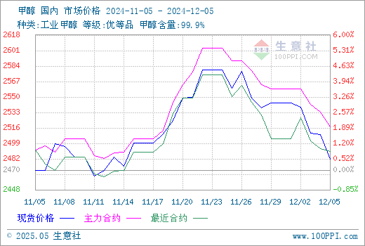 graph.100ppi.com (500×300)