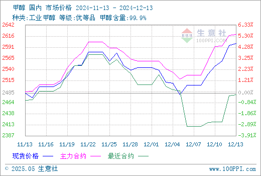 graph.100ppi.com (500×300)