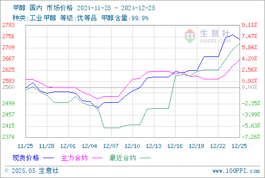 graph.100ppi.com (500×300)